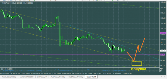 USDJPY