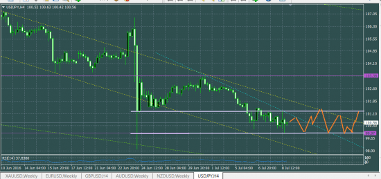 USDJPY