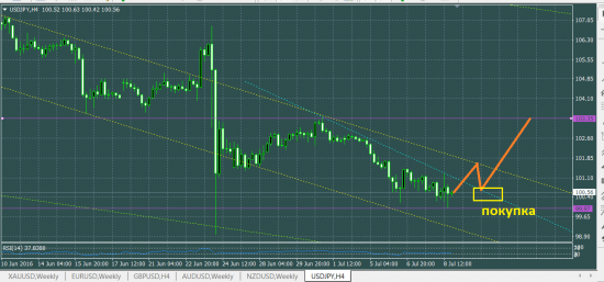 USDJPY