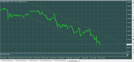 USDJPY