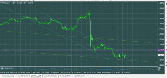 GBPUSD лонг