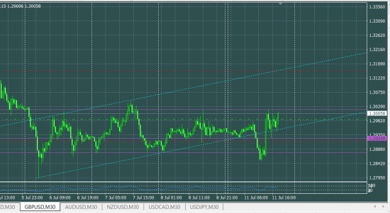 GBPUSD лонг