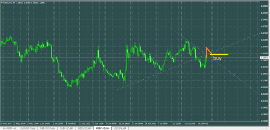 USDCAD