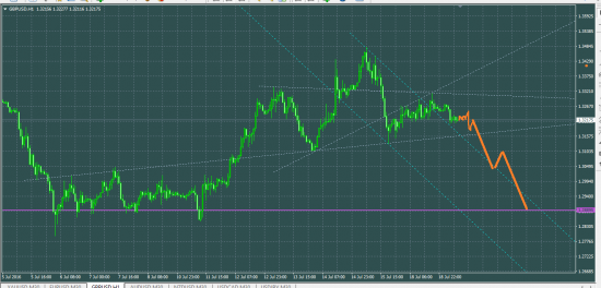 GBPUSD