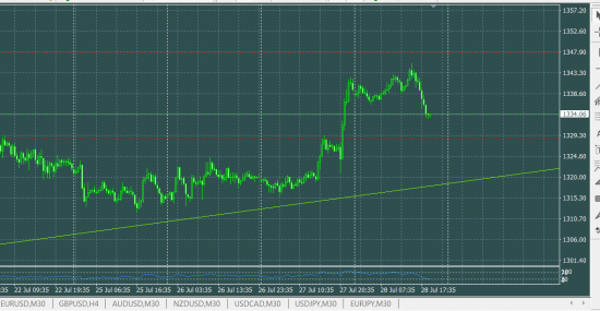 XAUUSD buy