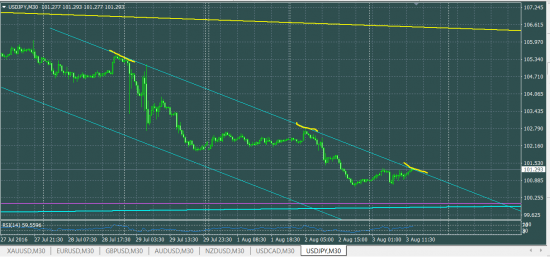 USDJPY