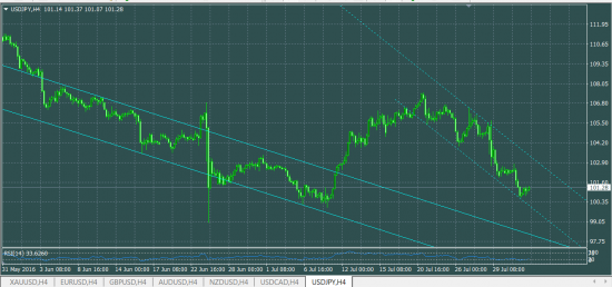 USDJPY