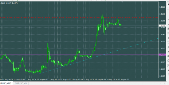 EURUSD sell