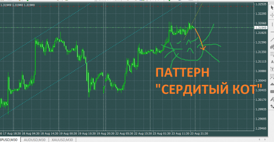 GBPUSD шорт