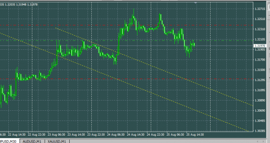 GBPUSD шорт