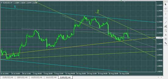 EURUSD