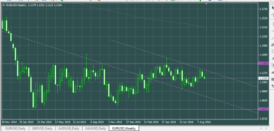 EURUSD