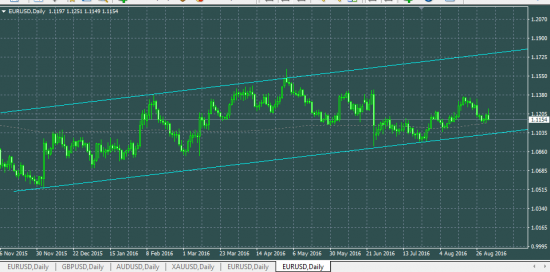 EURUSD