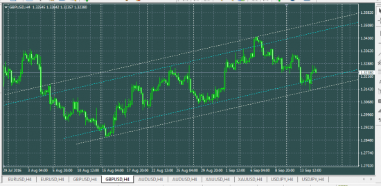 GBPUSD