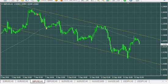 GBPUSD