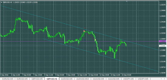 GBPUSD