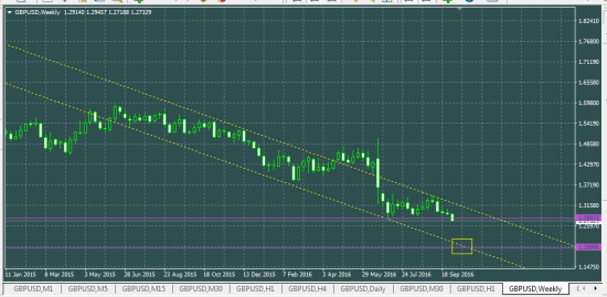 GBPUSD