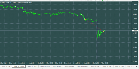 GBPUSD