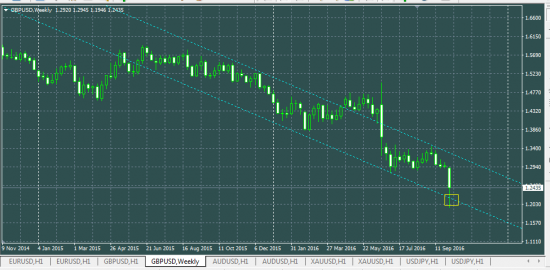 GBPUSD