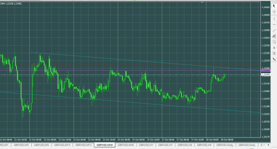 GBPUSD sell