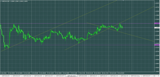 GBPUSD