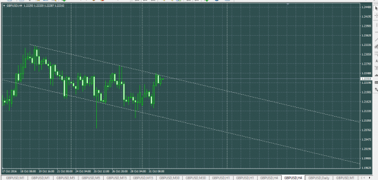 GBPUSD