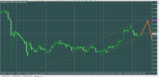 GBPUSD