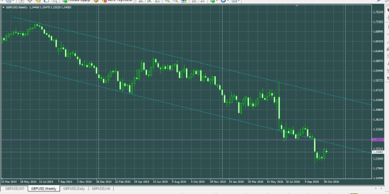 GBPUSD