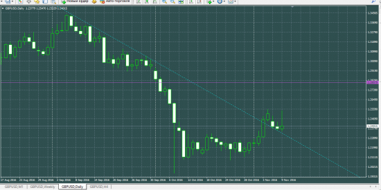 GBPUSD