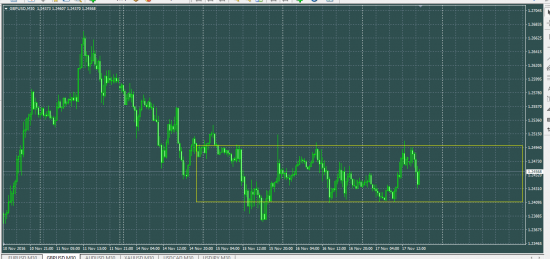 GBPUSD