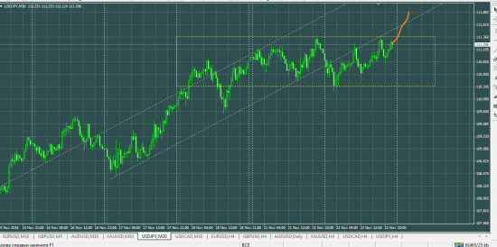 USDJPY