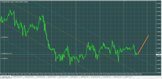 EURUSD buy