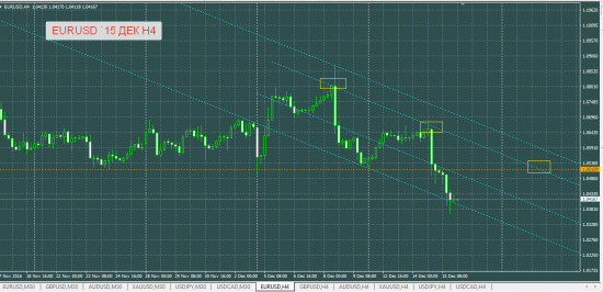 EURUSD