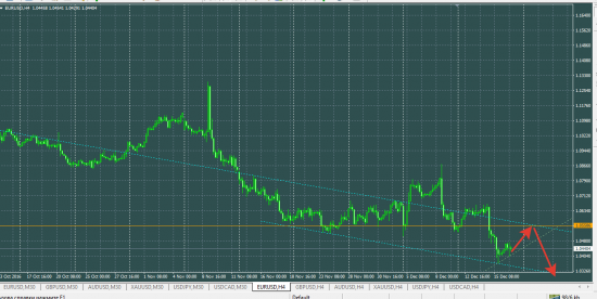 EURUSD