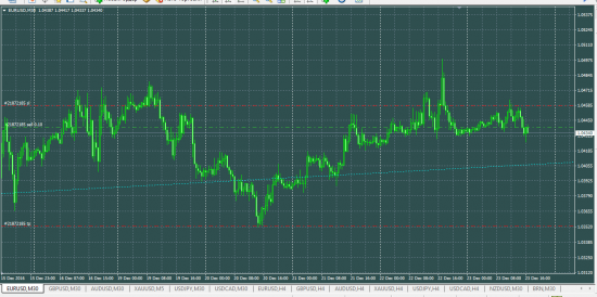 EURUSD sell