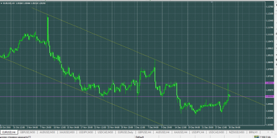 EURUSD