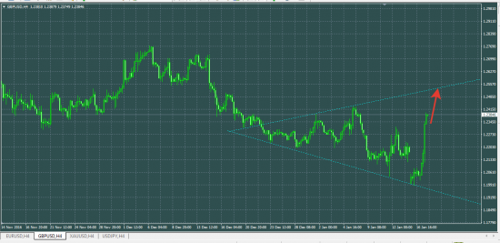 GBPUSD надо затаиться...