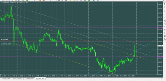 USDJPY "Ченцовское движение"