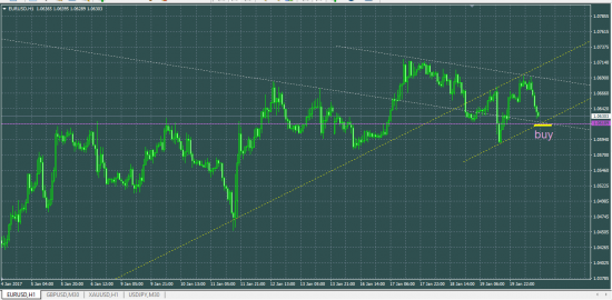 EURUSD