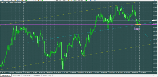 EURUSD точка для бая