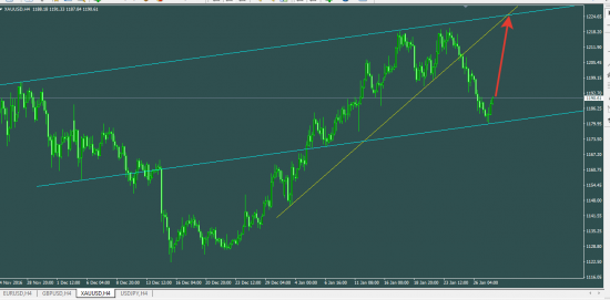 XAUUSD фантазии...