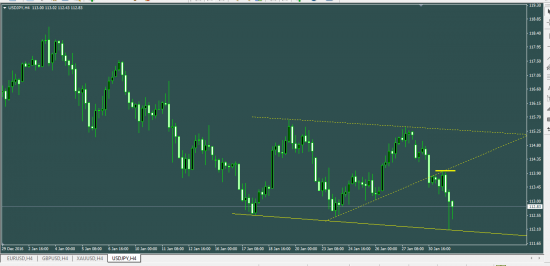 USDJPY: записки пострадавшего от Гейши...