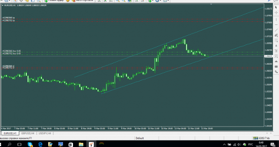 EURUSD  наблюдаем...