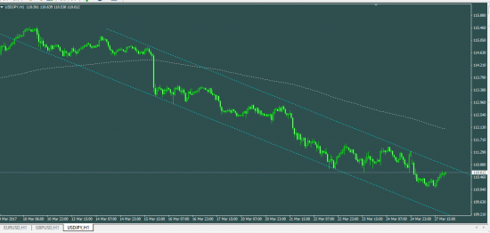 USDJPY интересно, кто-нибудь собирается дальше продавать йену....