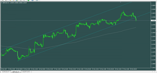 GBPUSD: фунт темнит....