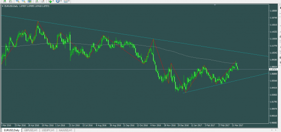 EURUSD