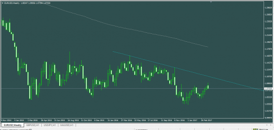 EURUSD