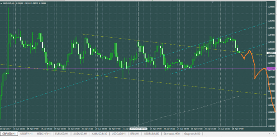 GBPUSD