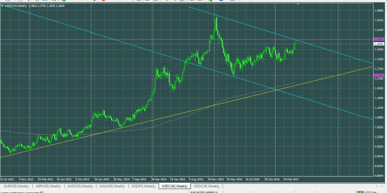 USDCAD