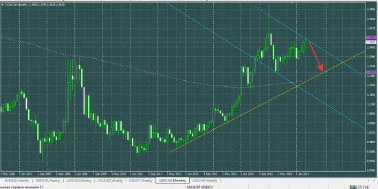 USDCAD